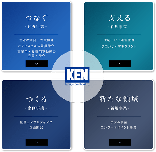 事業紹介｜KEN Corporation Ltd. 採用サイト